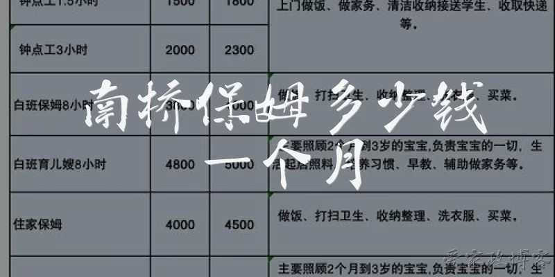 How much is a nanny per month in Nanqiao