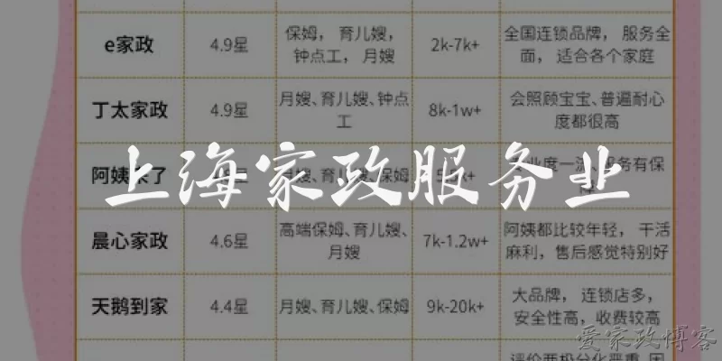 上海家政服务业