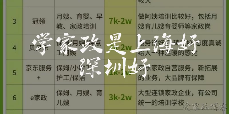 学家政是上海好深圳好