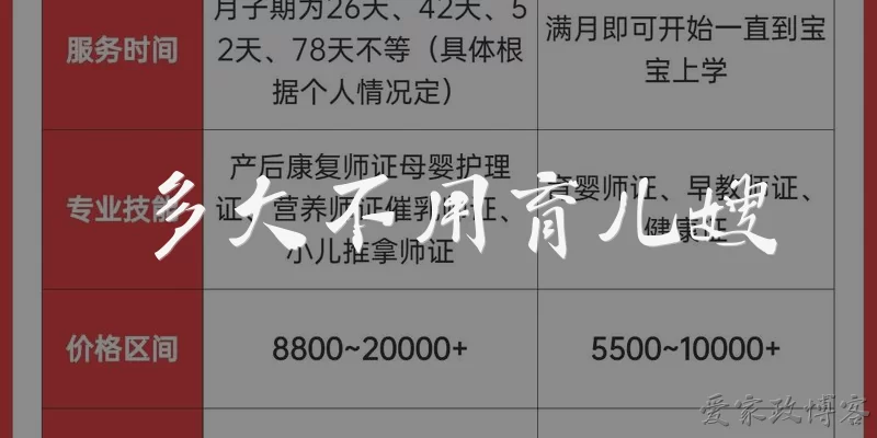 多大不用育儿嫂