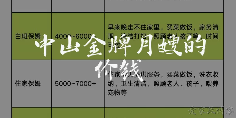 中山金牌月嫂的价钱